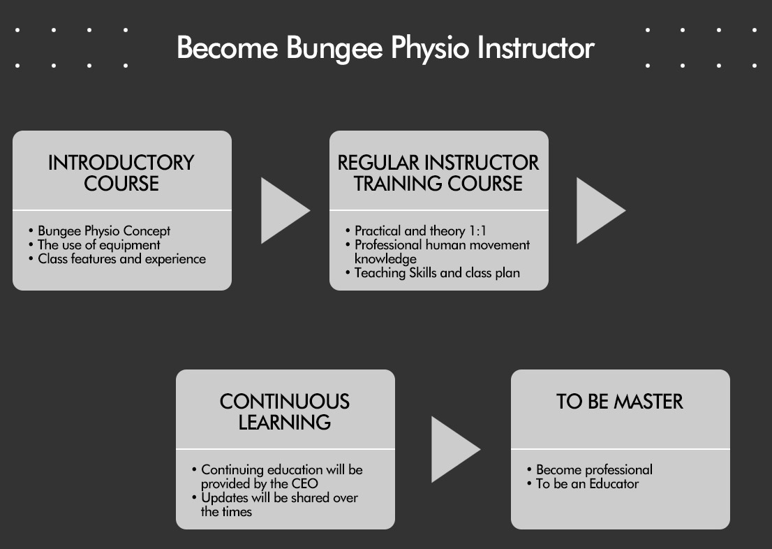 InstructorTraining_img2 InstructorTraining_img2